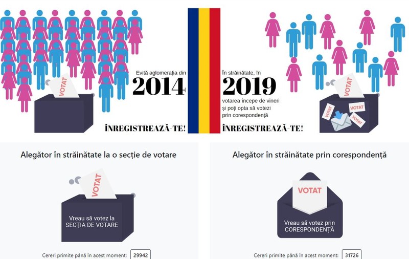 Azi e ultima zi în care românii din diaspora se pot înscrie să voteze în străinătate la alegerile prezidențiale