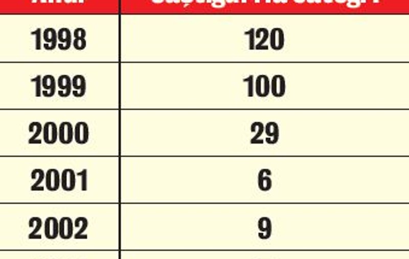 De 10 ani ne-a părăsit norocul la Loto 6 / 49