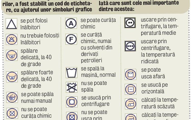 Ştiţi să îngrijiţi îmbrăcămintea?