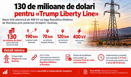 130 de milioane pentru Trump Liberty Line