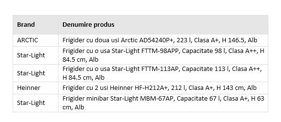 Cele mai vândute frigidere din România, în 2018, la eMAG
