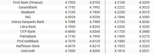 Sursa: banknews.ro