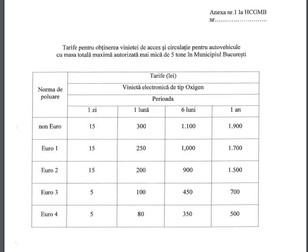 Extras cu tarifele vinietei de București. Din &nbsp;proiectul privind măsuri concrete de îmbunătățire a calității aerului în Municipiul București