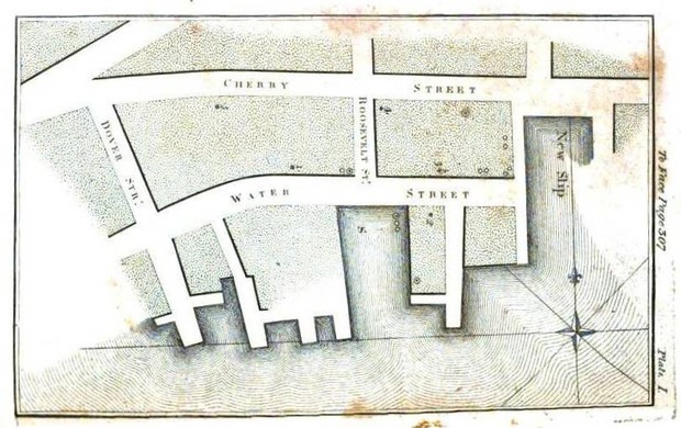 Prevalența febrei galbene în New York în 1797