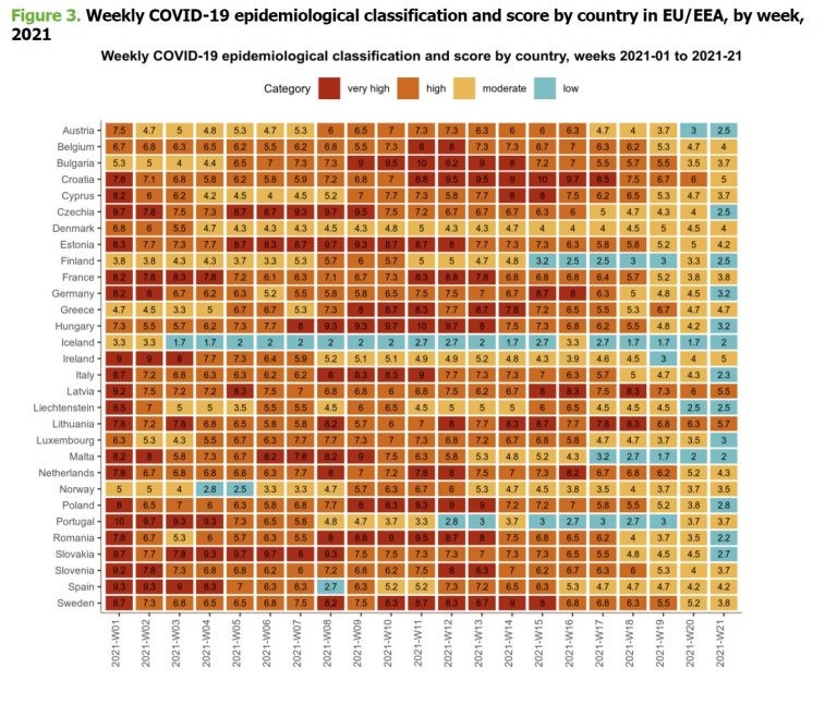 Sursa: Centrul European pentru Controlul Bolilor