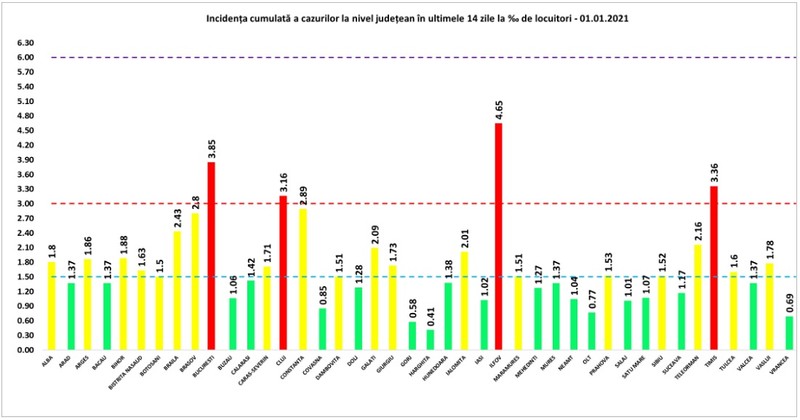 sursa: Grupul de Comunicare Strategică