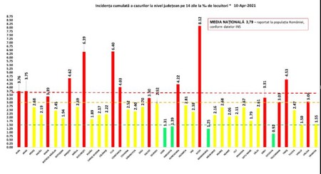 Rata de infectare din fiecare județ, astăzi, 10 aprilie