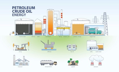 Infografic cu procesele de extracție, rafinare și distribuție a petrolului