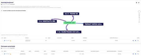 Firma câștigătoare este C & I EUROTRANS XXI