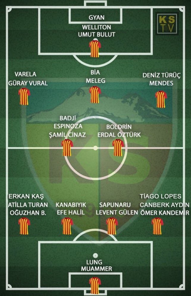 Echipa lui Kayserispor