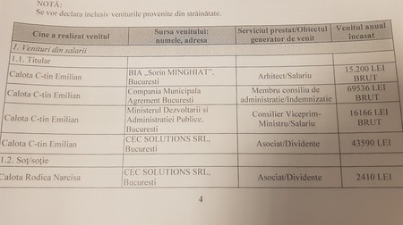 Extras din declaraţia de avere depusă de Emilian Calotă la Ministerul Dezvoltării