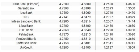 Sursa: banknews.ro