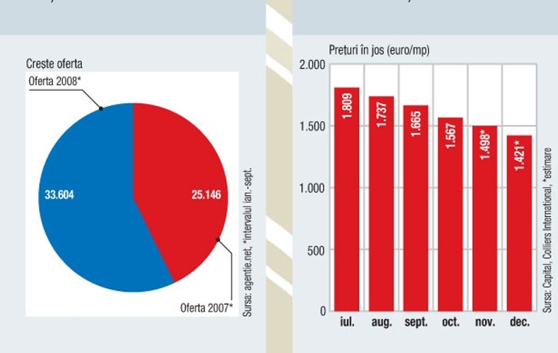 Fierăstraul crizei taie adânc preţul caselor