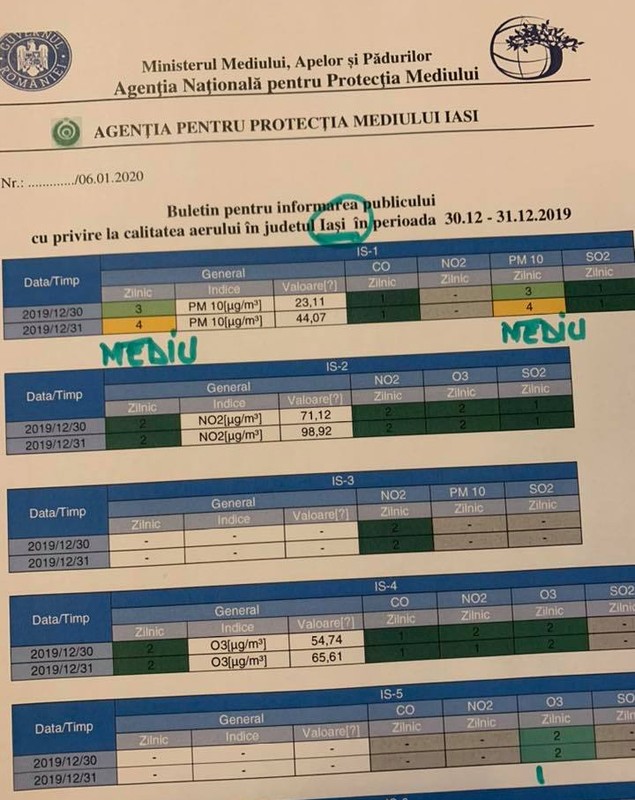 Gabriela Firea cere demisia ministrului Mediului și spune că aerul din București e excelent