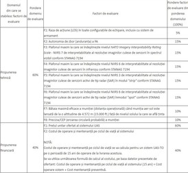 Extras din documentul publicat în Monitorul Oficial