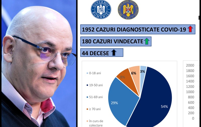 Directorul spitalului din Suceava confirmă că sunt mult mai mulți morți de COVID-19. De ce românii primesc zilnic cifre mai mici?﻿
