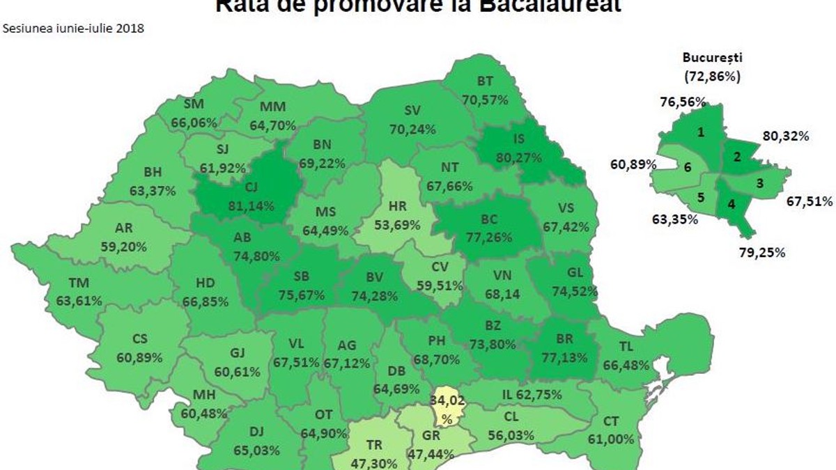 Doar două județe și un sector al Capitalei au rata de promovare la bacalaureat peste 80%