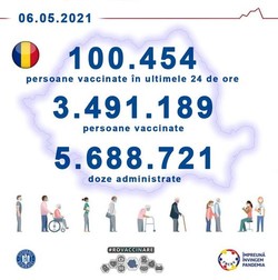 Pagina oficială a Platformei naționale de informare cu privire la vaccinarea împotriva COVID a marcat depășirea pragului de 100.000 de persoane imunizate