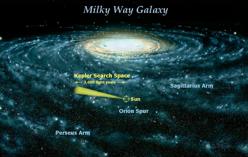 Galaxia noastră are cel puțin 300 de milioane de planete pe care se poate locui, susține NASA