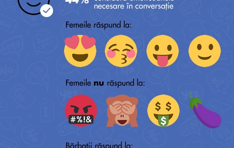 Ghid de conversație în dating-ul online. Ce rol au emoticoanele!