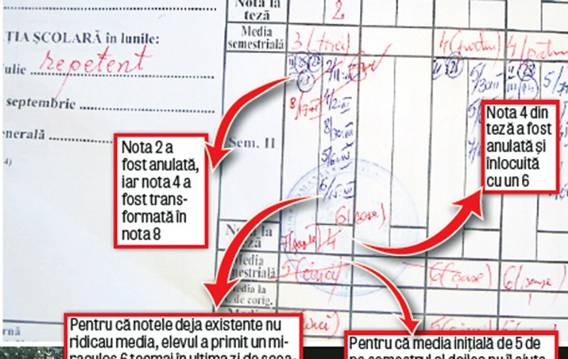 Foto | O profesoară acuză conducerea liceului: "Eu las copiii corigenţi, şi alţii îi trec clasa"