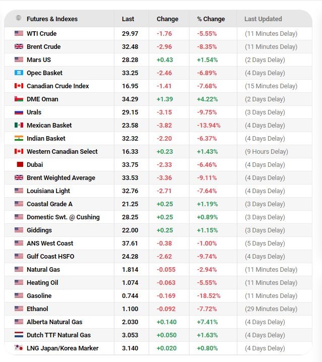 Sursa Oilprice.com