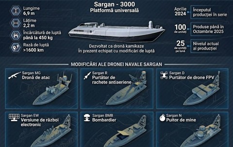 Sargan-3000, tipul de dronă navală detonată în portul Constanța, are șase versiuni. Ce misiune primise modelul care a explodat la Dana 78