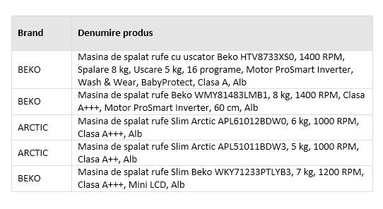 Cele mai vândute mașini de spălat din România, în 2018, la eMAG