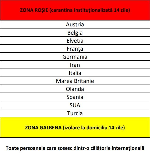 Lista cu zonele galbene și zonele roșii FOTO: INSP