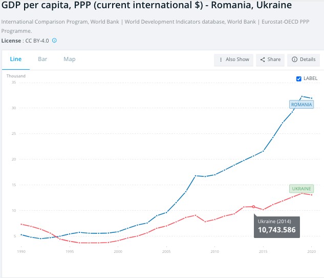Sursa: Banca Mondială