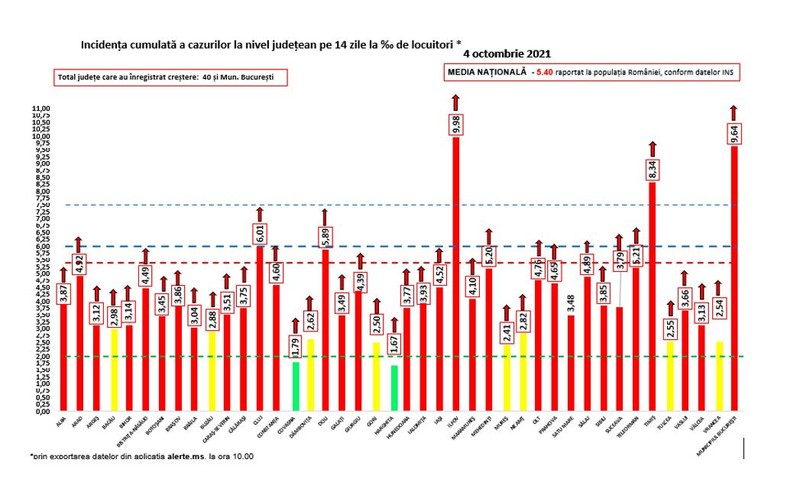 Rata de incidență din fiecare județ, 4 octombrie 2021