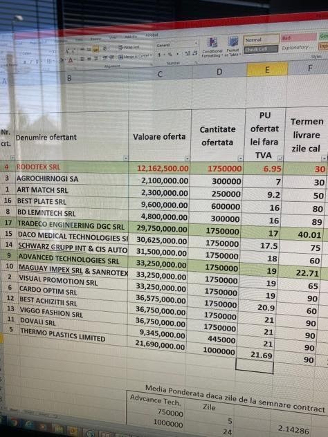 Rodotex a avut cea mai bună ofertă, după deschiderea dosarelor