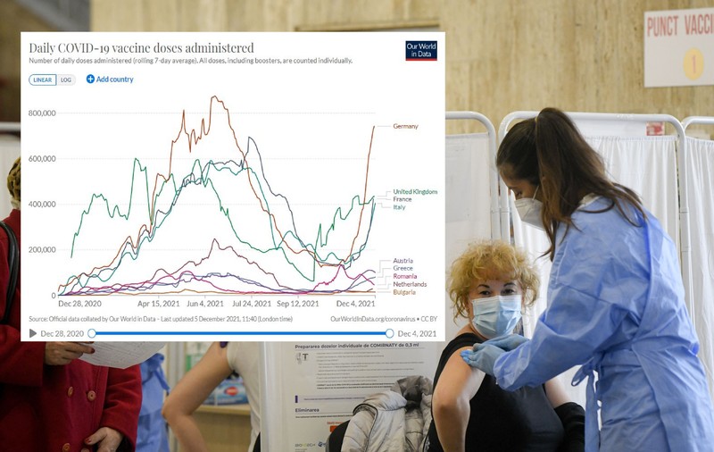 Cum au influențat Omicron și măsurile anti-Covid situația vaccinării din mai multe țări europene. Ce s-a întâmplat în România