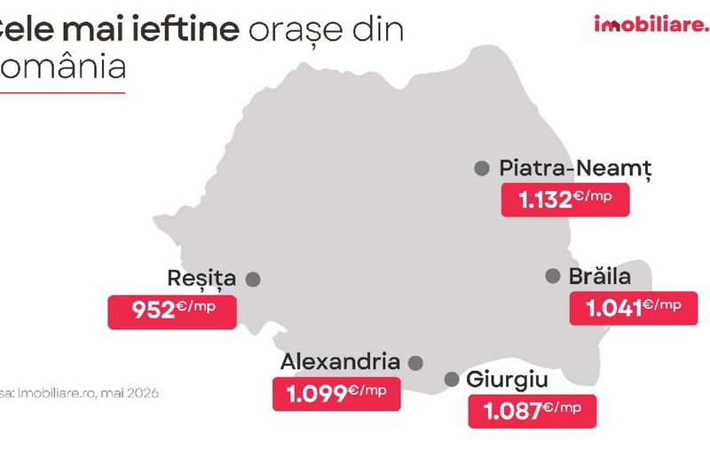 Topul celor mai ieftine orașe din România pentru achiziții imobiliare. În Reșița, Brăila sau Giurgiu, apartamentele sunt de trei ori mai ieftine decât în Cluj-Napoca