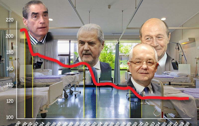 40% dintre paturile din spitalele de stat au dispărut în ultimii 30 de ani. Ce guvern a tăiat cel mai mult