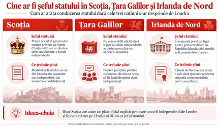 Cine ar conduce națiunile britanice. Imagine generată cu ajutorul inteligenței artificiale