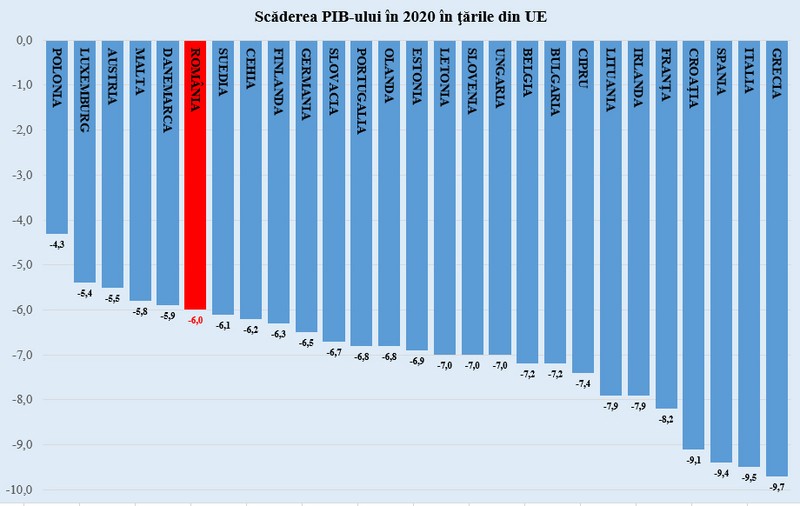 Sursa: Comisia Europeană