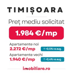 În Timișoara, prețul mediu solicitat pentru apartamentele noi și vechi listate la vânzare se menține în continuare sub pragul de 2.000 euro/mp util