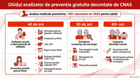 Ghid analize de prevenție decontate de CNAS - Imagine generată cu ajutorul Inteligenței Artificiale