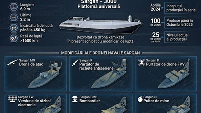 Sargan-3000, tipul de dronă navală detonată în portul Constanța, are șase versiuni. Ce misiune primise modelul care a explodat la Dana 78