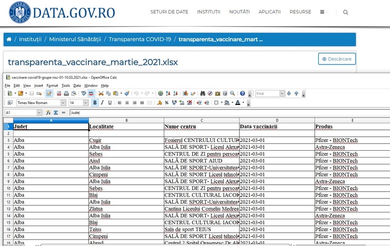 Guvernul explică imposibilitatea Ministerului Sănătății de a adăuga date de luni până miercuri pe platforma data.gov: „Operații de mentenanță”