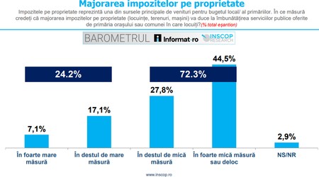 Foto: INSCOP