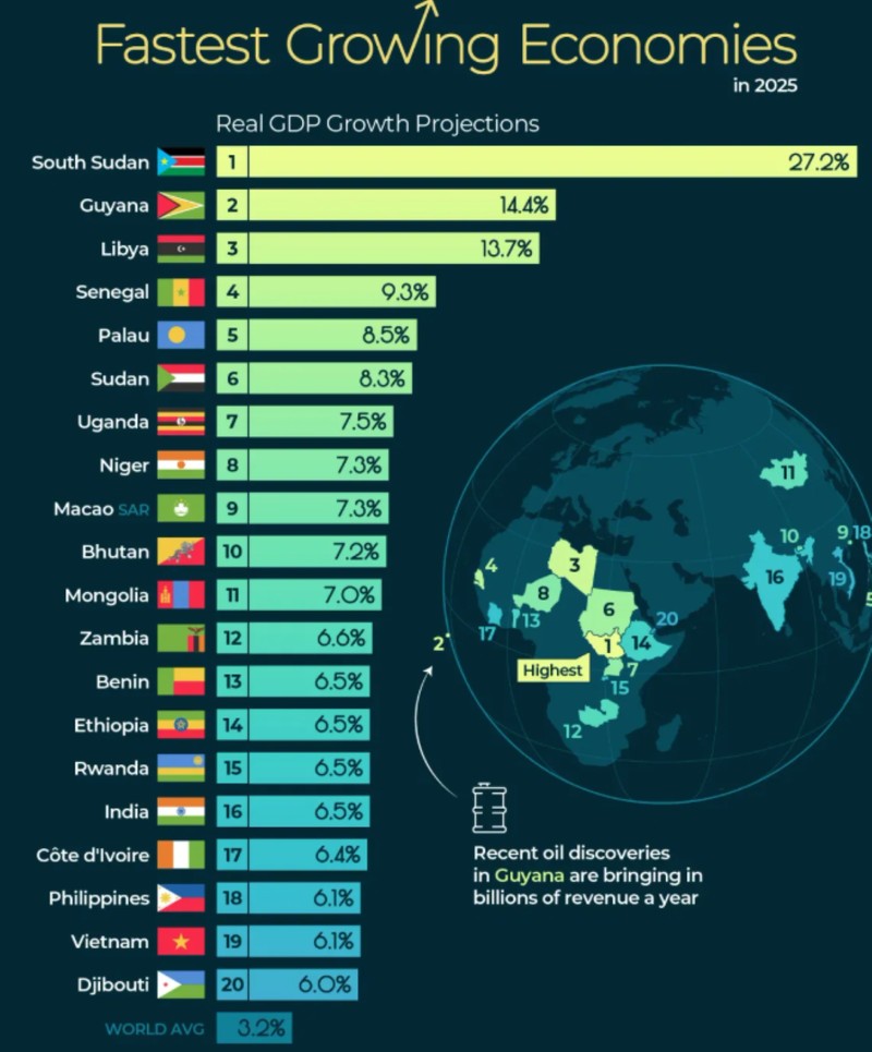 Harta surpriză a economiilor în expansiune. Foto VisualCapitalist