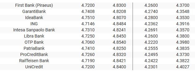 Sursa: banknews.ro