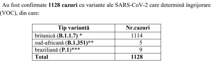 Sursa: INSP