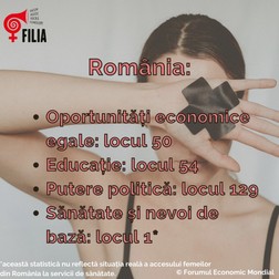 În ciuda datelor din studiu care ne poziționează în fruntea clasamentului la „sănătate și nevoi de bază”, pandemia a redus considerabil accesul femeilor la serviciile de sănătate