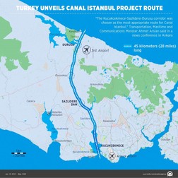 Planul Canalului Istanbul FOTO: Hepta