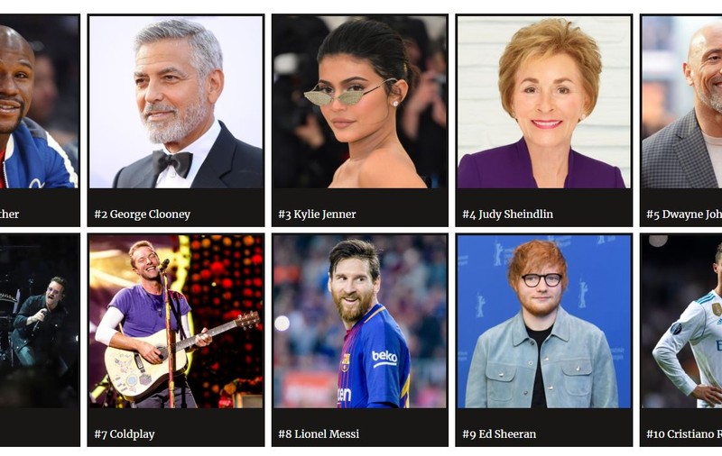 FORBES: Topul vedetelor care au făcut cei mai mulți bani în 2017. Mayweather și George Clooney pe primele locuri