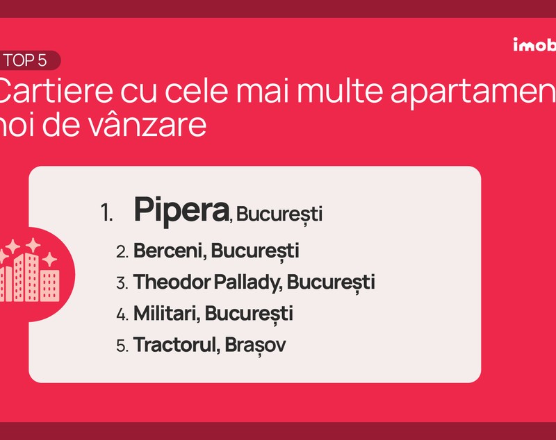 Drumul Taberei sau Berceni? Unde să-ți cauți locuința în funcție de ce vrei să cumperi