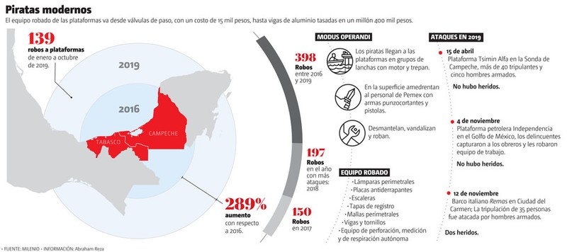 Grafică aparținând ziarului mexican Milenio.